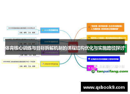 体育核心训练与目标拆解机制的课程结构优化与实施路径探讨