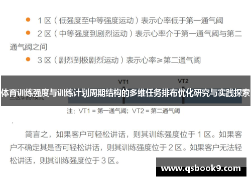 体育训练强度与训练计划周期结构的多维任务排布优化研究与实践探索